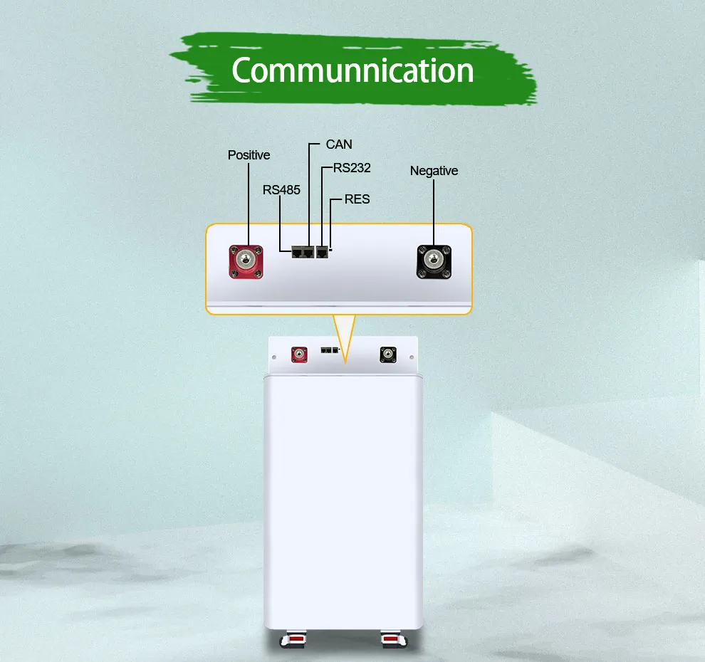 RS485/RS232/CAN communication interfaces RS485/RS232/CAN communication interfaces